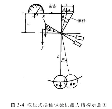 萬能試驗機(jī)測量依據(jù)及其準(zhǔn)確度的評定參數(shù)