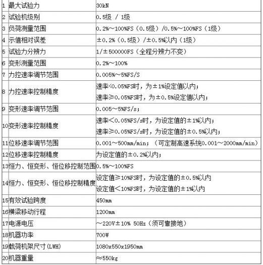 關(guān)于粘結(jié)劑電子萬能試驗(yàn)機(jī)的技術(shù)指標(biāo)，你了解多少呢-【資訊】